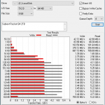Sabrent Rocket Q4 2TB ATTO 8GB