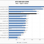 Sabrent Rocket Q4 2TB ATTO 8GB Chart