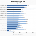 Sabrent Rocket Q4 2TB Anvil 1GB Chart