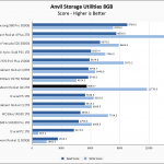 Sabrent Rocket Q4 2TB Anvil 8GB Chart