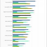 Sabrent Rocket Q4 2TB SPECws Chart V2