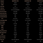 Sabrent Rocket Q4 2TB Specs