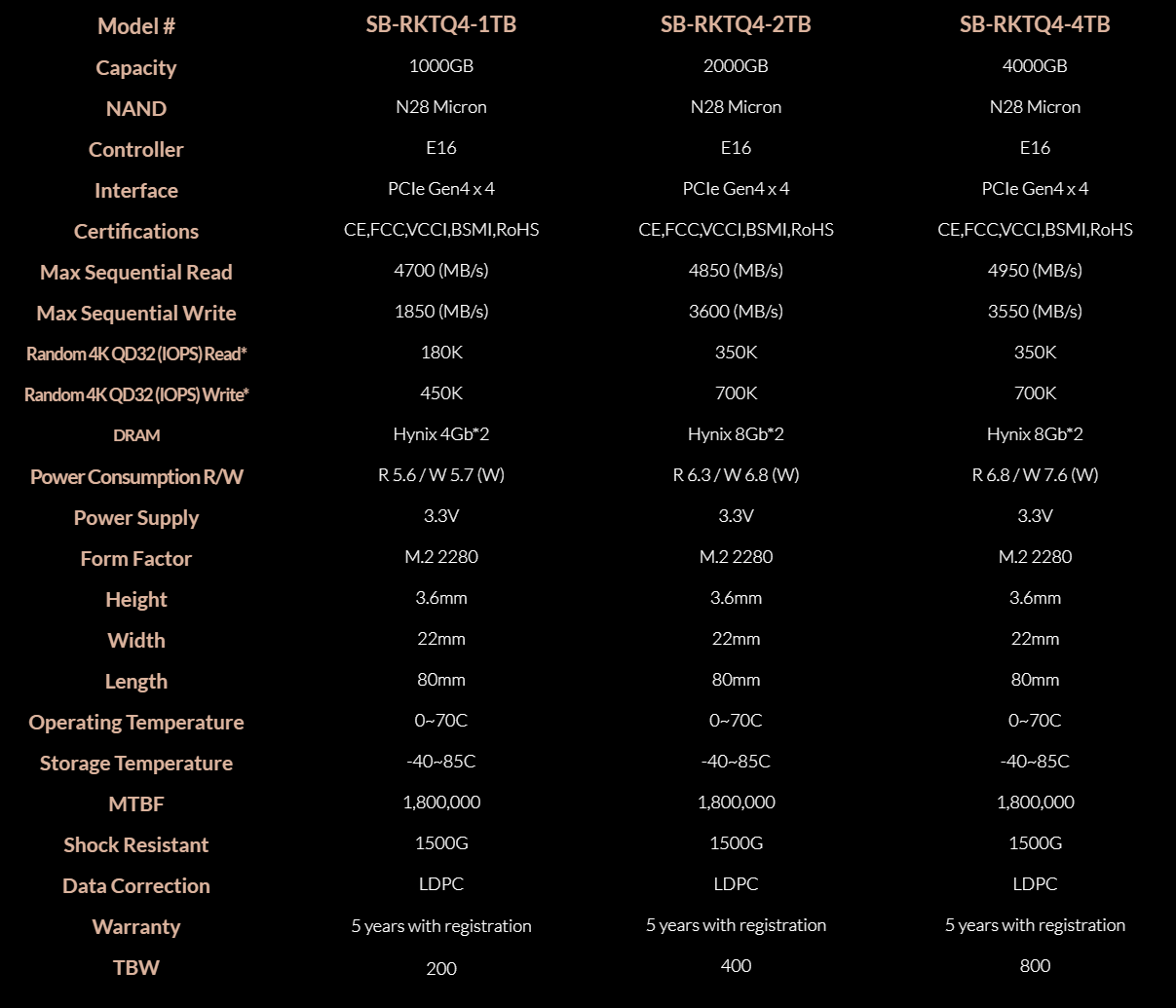 Sabrent Rocket Q4 2TB Specs