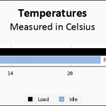 Sabrent Rocket Q4 2TB Temps