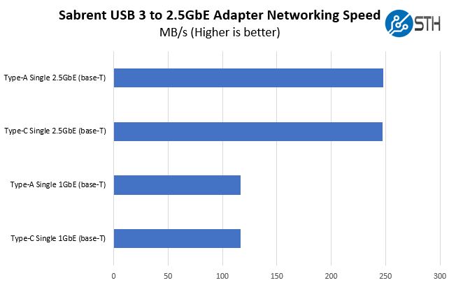 Sabrent USB To 2.5GbE NIC In Windows With Realtek USB 2.5GbE Family Adapter