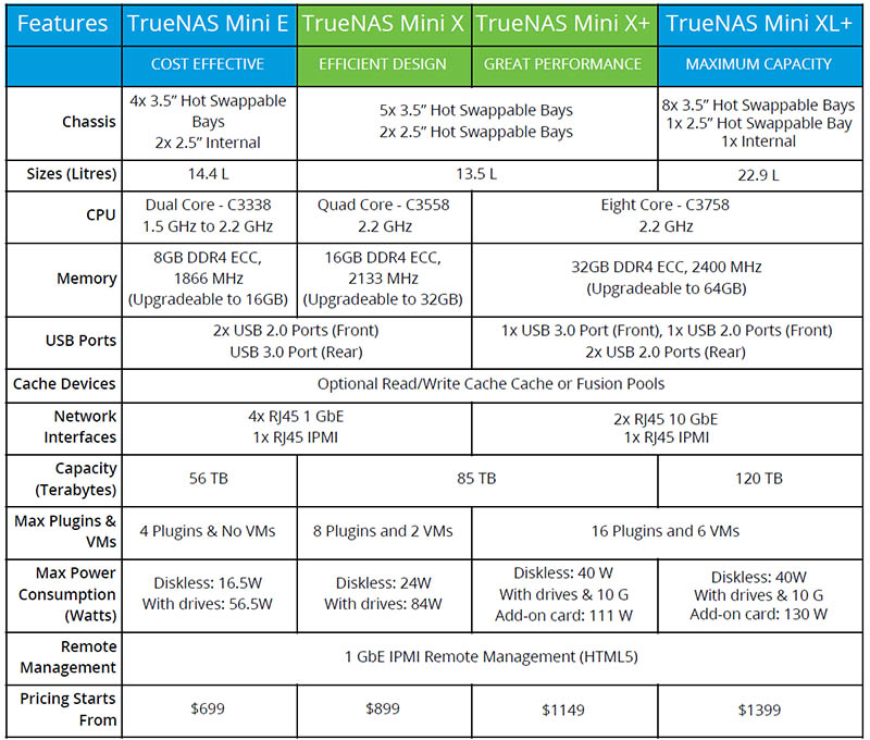 TrueNAS Mini Line Q3 2020