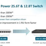 Xsight X1 Low Power Chip