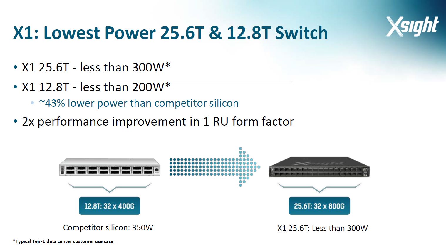 Xsight X1 Low Power Chip