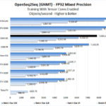 ASUS ROG STRIX RTX 3090 OC OpenSeq2Seq Mixed Precision Training FP32