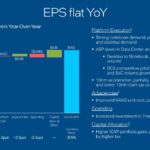 Intel Earnings 2020 Q4 Company EPS YoY Competitive