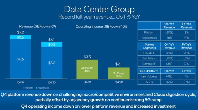 Server Industry Takeaways from Intel Q4 2020 Earnings Intel Earnings 2020 Q4 Data Center Group Decline