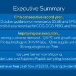 Intel Earnings 2020 Q4 Executive Summary