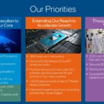 Intel Earnings 2020 Q4 Priorities