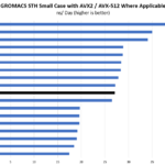 Intel Xeon E 2236 GROMACS STH Small Benchmark