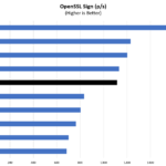 Intel Xeon E 2236 OpenSSL Sign Benchmark