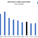 Intel Xeon E 2236 Price Comparison
