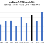 Intel Xeon E 2236 Price To Adjusted Threads And Clocks Comparison