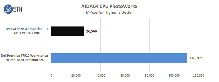 Lenovo P620 AIDA64 CPU PhotoWorxx