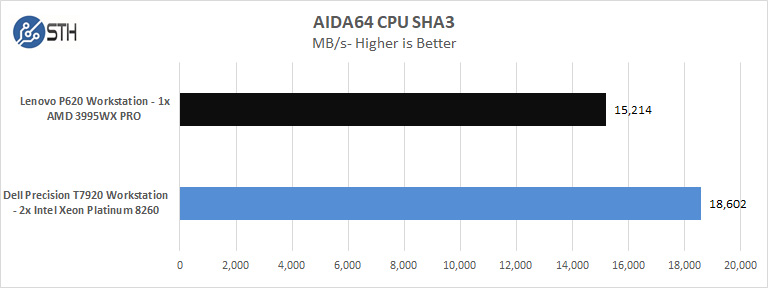 Lenovo P620 AIDA64 CPU SHA3
