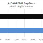 Lenovo P620 AIDA64 FP64 Ray Trace