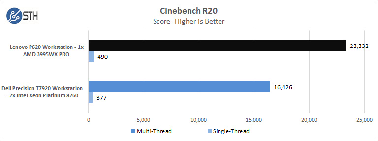 Lenovo P620 Cinebench R20