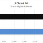 Lenovo P620 PCMark 10