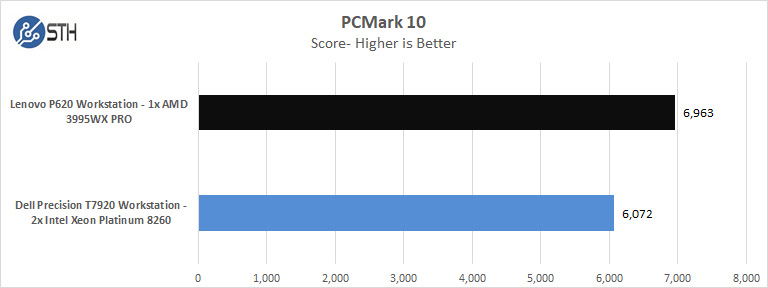 Lenovo P620 PCMark 10