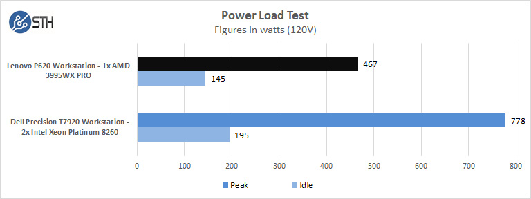 Lenovo P620 Power