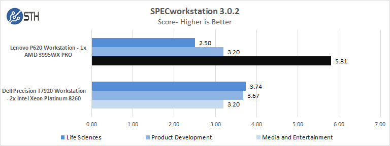 Lenovo P620 SPECworkstation 1