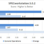 Lenovo P620 SPECworkstation 2