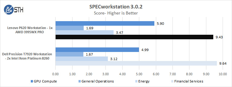 Lenovo P620 SPECworkstation 2