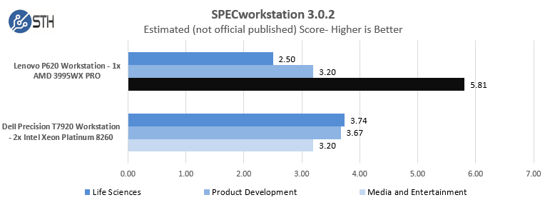 Lenovo ThinkStation P620 Spec Workstation 1