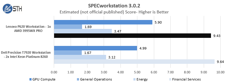 Lenovo ThinkStation P620 Spec Workstation 2