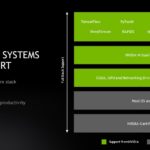 NVIDIA Certified Systems Software Support Responsibility