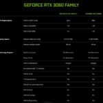 NVIDIA GeForce RTX 3060 And 3060 Ti Specs