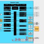 ODROID H2 Plus Block Diagram