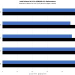 ODROID H2 Plus To Atom C2758