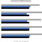 ODROID H2 Plus To Atom C2758 And Core I3 8145U