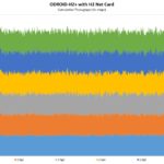 ODROID H2 Plus With H2 Net Card Network Performance