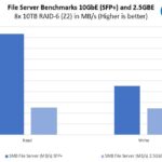 QNAP QM 1002 File Server Performance