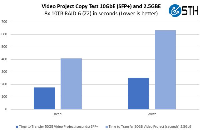 QNAP QM 1002 Video Project Copy Test