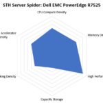 STH Server Spider Dell EMC PowerEdge R7525