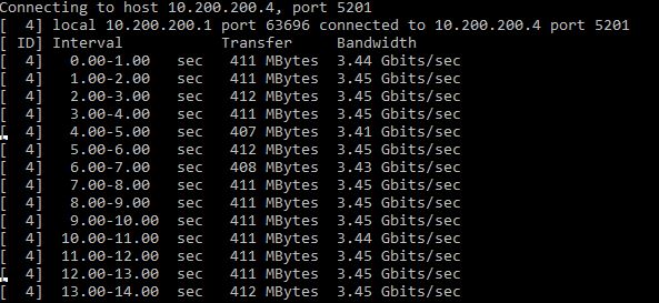 Sabrent NT SS5G Iperf3 3.44Gbps