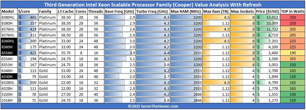 3rd Generation Intel Xeon Scalable Cooper Lake Family With Refresh