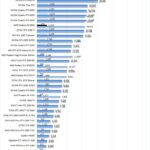 AMD Radeon RX 6800 AIDA64 GPGPU 2