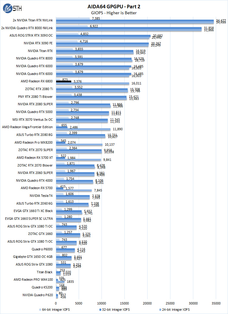 AMD Radeon RX 6800 AIDA64 GPGPU 2