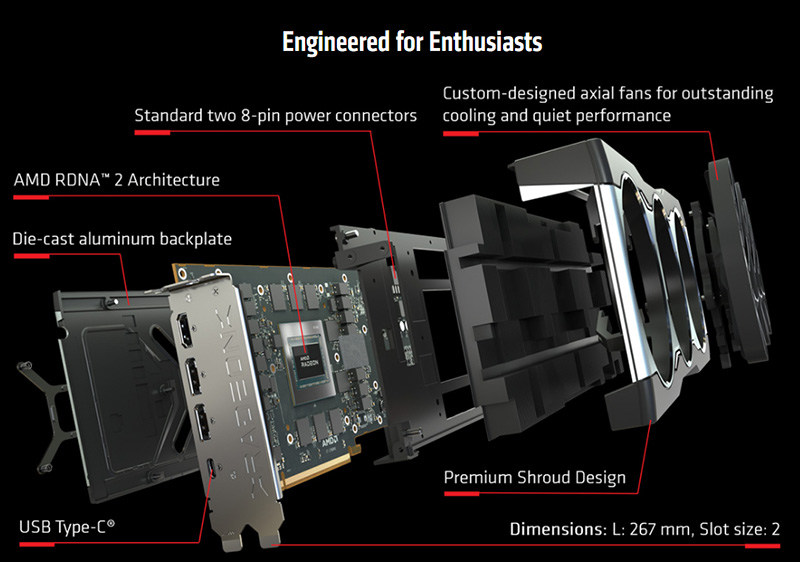 AMD Radeon RX 6800 Breakout View