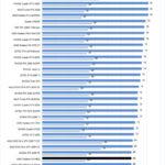 AMD Radeon RX 6800 Temperatures