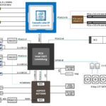 Gigabyte E251 U70 Block Diagram Updated