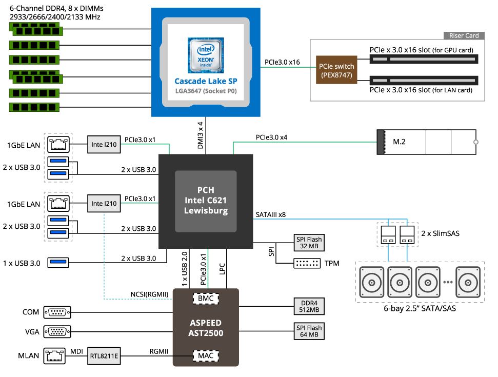 Gigabyte E251 U70 Block Diagram Updated